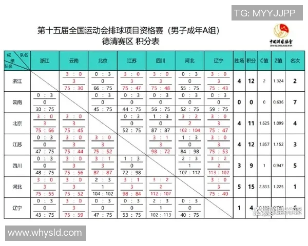 全运会积分榜更新杭州排球队以89分稳居第一名
