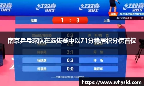 南京乒乓球队在选拔赛中以71分稳居积分榜首位