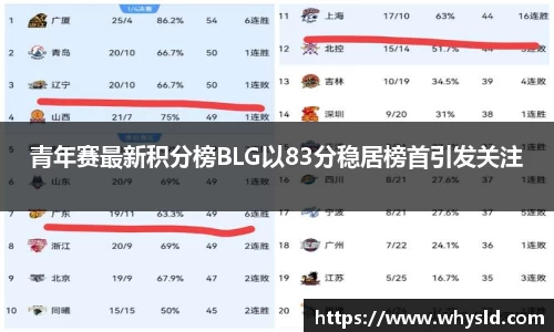 青年赛最新积分榜BLG以83分稳居榜首引发关注